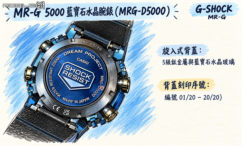 全球限量 20 枚「MRG-D5000」開箱|從夢想到實現,一探「藍玫瑰計劃」開發歷程!