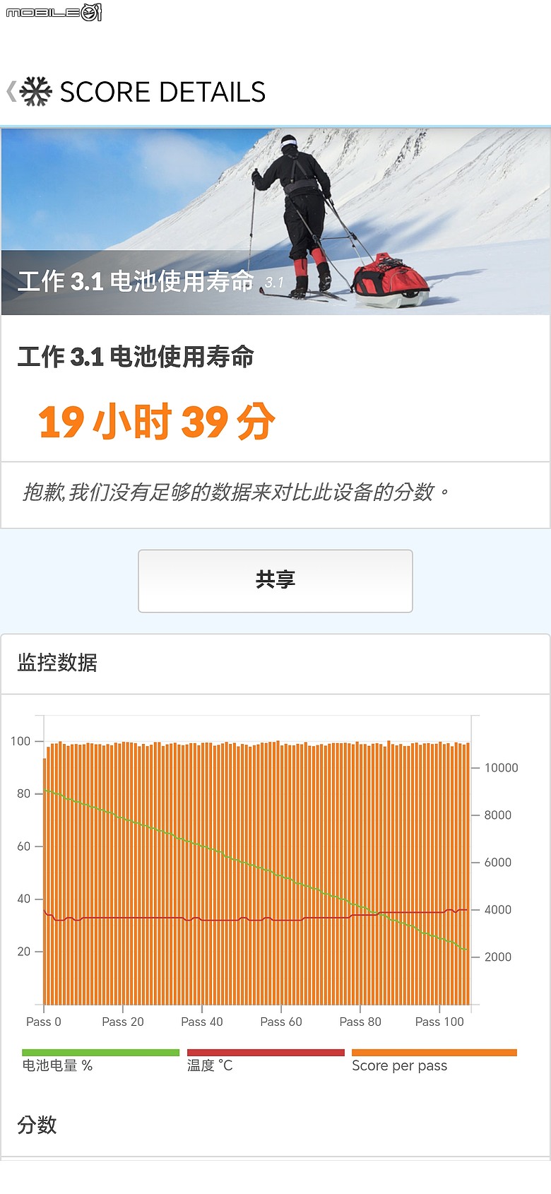 HONOR 600 Lite|主打人像、輕薄機身與 AI 鍵,實拍體驗一次看