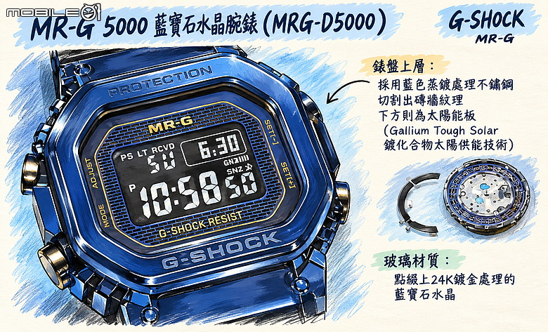 全球限量 20 枚「MRG-D5000」開箱|從夢想到實現,一探「藍玫瑰計劃」開發歷程!