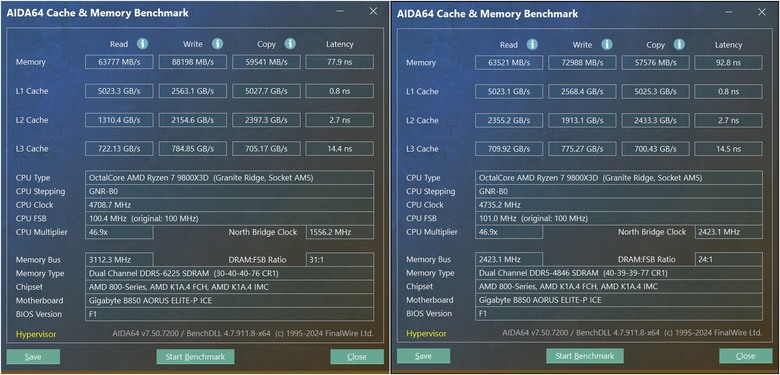 動漫風格貓娘主機板 B850 AORUS ELITE-P ICE ，見識不一樣的雕妹