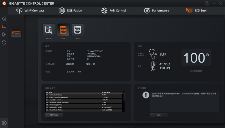 動漫風格貓娘主機板 B850 AORUS ELITE-P ICE ，見識不一樣的雕妹