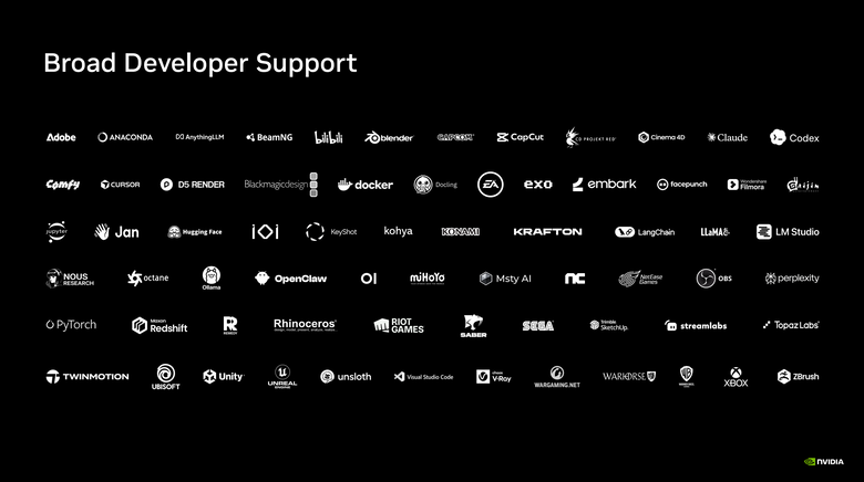 【Part1】要價超過 18 萬的筆電能玩什麼？NVIDIA RTX Spark Editors Day 美國舊金山現場揭密