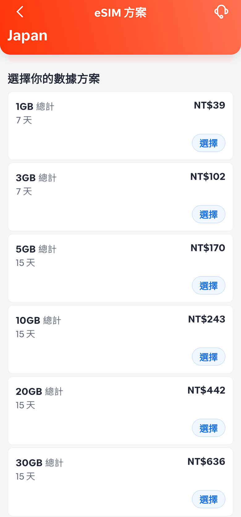 有網友用過Shopback的eSIM方案嗎？