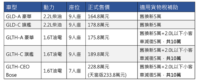 【國內新訊】Hyundai Staria 小改款正式登場，售價 164.8 萬元起、接單突破 500 台！