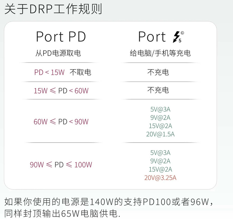 【開箱簡測】既是外接盒也是HUB,WERO (雷翎) Thunderbolt 5 DRP 全模式 M.2/NVMe SSD 外接盒效能簡測 (圖多)