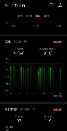 HUAWEI WATCH GT 7 Pro 評測報告｜鈦金屬旗艦再進化、健康洞察與戶外運動一次到位！