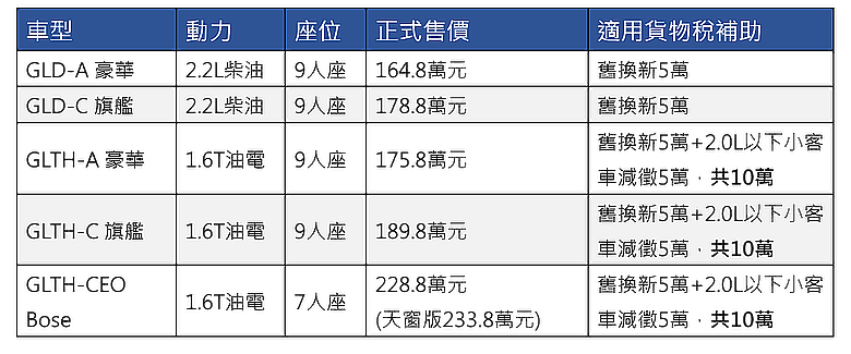 Hyundai 小改款 Staria CEO 試駕|油電上身,舒適升級、節能添利!