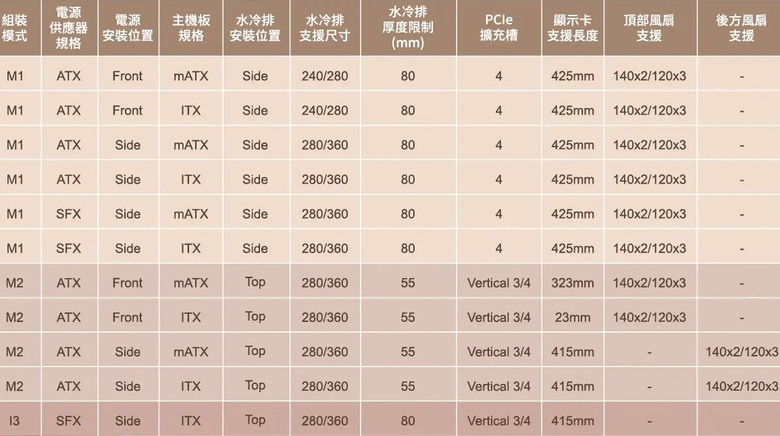 點我看大圖 MONTECH TEN機殼開箱