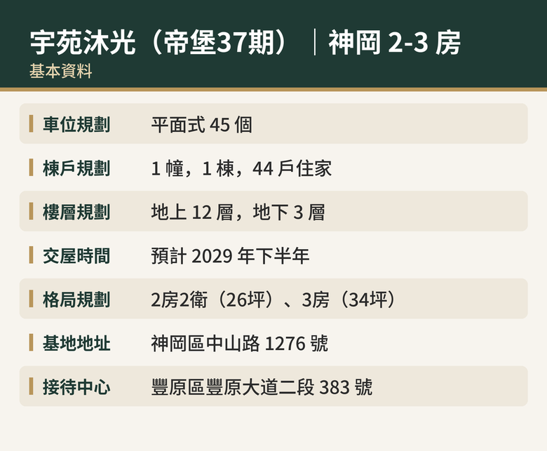 宇苑沐光（帝堡37期）｜神岡2-3 房