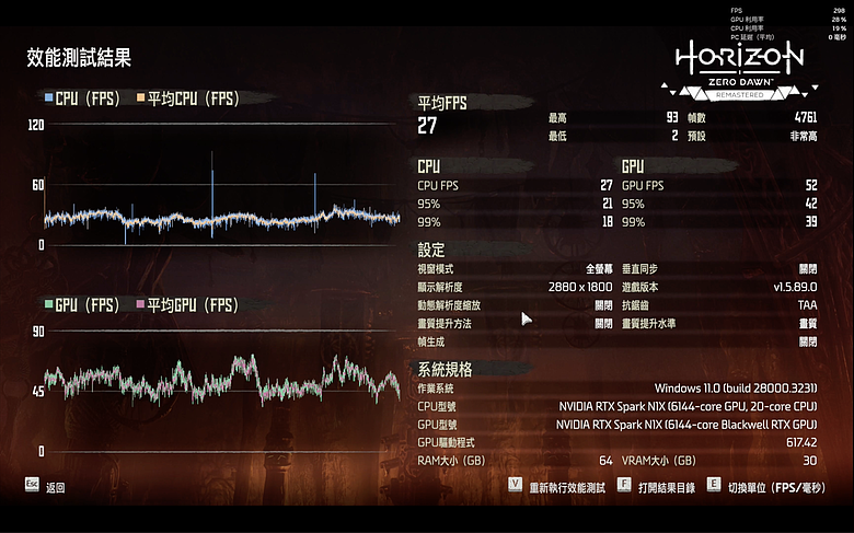 【Part2】要價超過 18 萬的筆電能玩遊戲嗎？ NVIDIA RTX Spark 遊戲效能實機測試