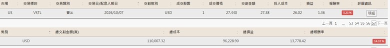 點我看大圖 美股便當流 20260101~10/07 (附人權圖)