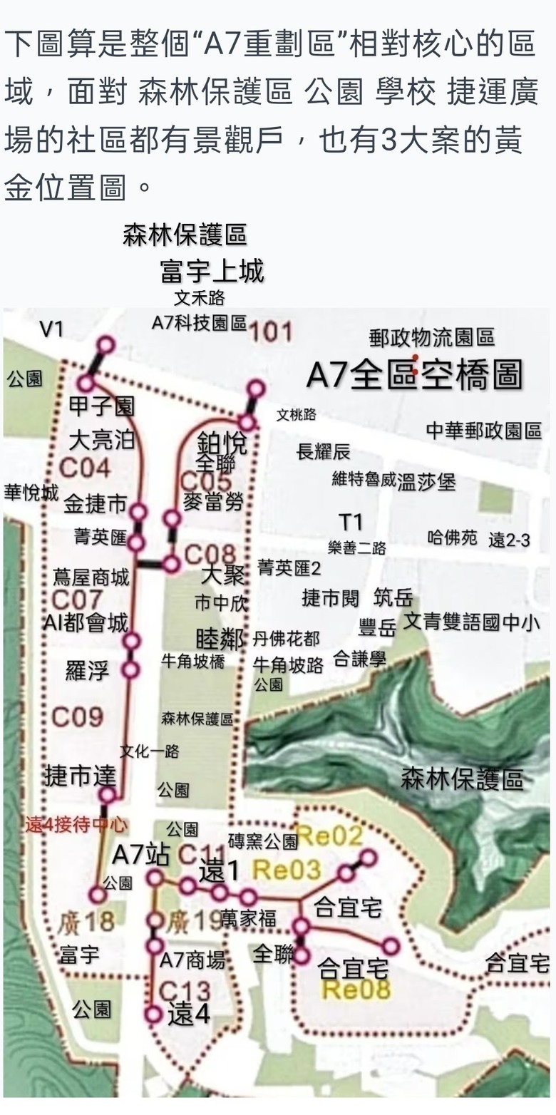 現在入手“A7重劃區”的良心分析及回覆