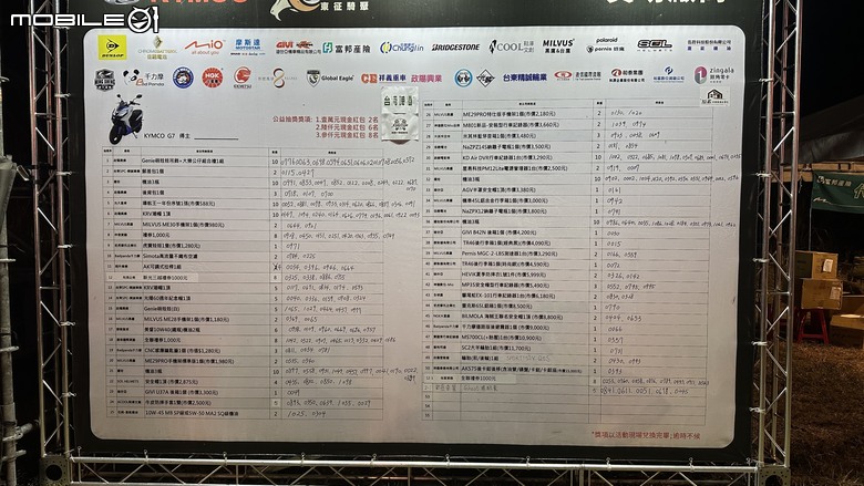千騎踏浪逐風東台灣！2026 光陽重車全國大會師，知本與太平洋肩的騎士信仰與熱血重聚