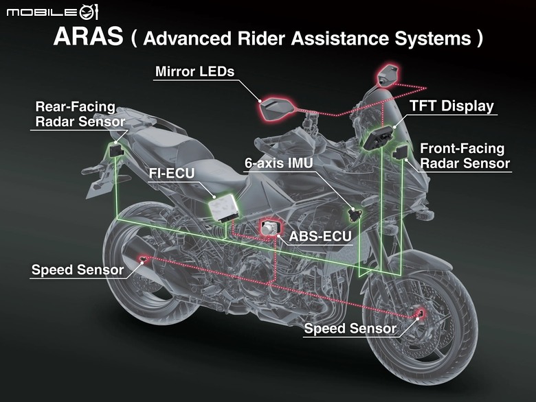 點我看大圖 承襲 Z900 四缸動力與雷達電控架構,全新 Kawasaki Versys 900 正式發表!