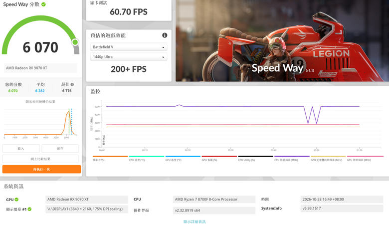 Acer Nitro｜N30-100 電競桌上型電腦 (Windows 11 Home/RX9070XT/R7-8700F/16G*2/1T SSD)開箱分享與測試