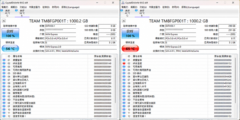點我看大圖 PCIe Gen5 SSD 入門新選,十銓 NV10000 以 C/P 值取向跨入