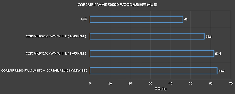 【開箱】擁有全塔能力的木紋機殼 | CORSAIR FRAME 5000D WOOD RS WHITE
