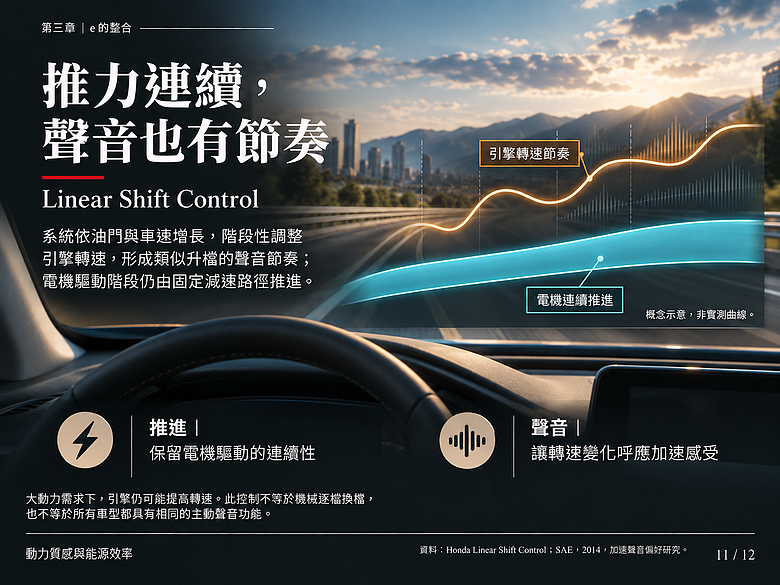 點我看大圖 為什麼說本田 e:HEV 是當今最理想的車輛動力系統