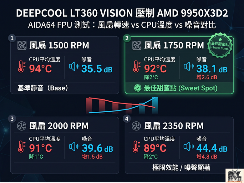 4.5吋螢幕AIO，DEEPCOOL LT360 vision