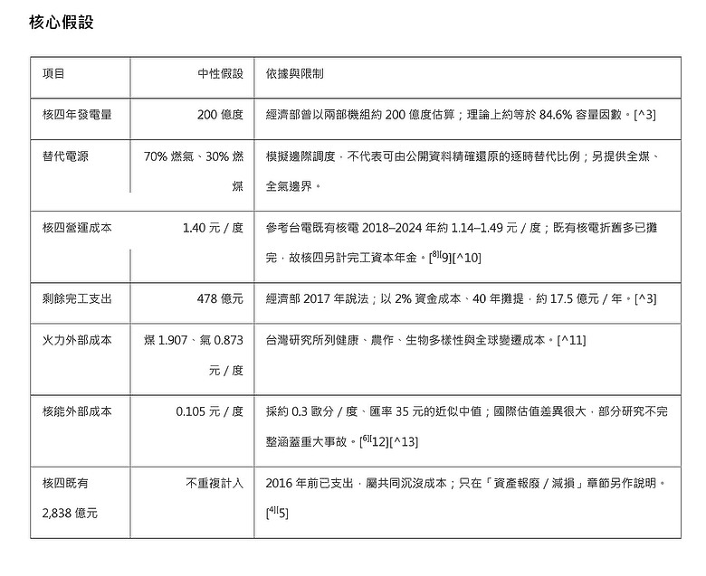 民進黨的反核政策，每年要多花404億新台幣