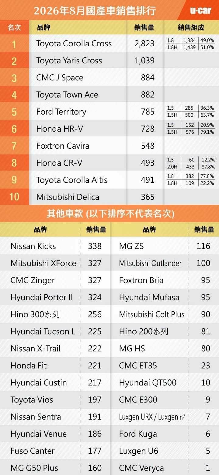 想入手Sportage 這陣子觀察的一些心得