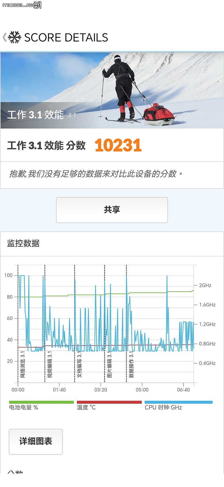 HONOR 600 Lite|主打人像、輕薄機身與 AI 鍵,實拍體驗一次看
