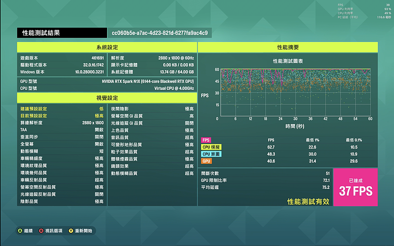 【Part2】要價超過 18 萬的筆電能玩遊戲嗎？ NVIDIA RTX Spark 遊戲效能實機測試