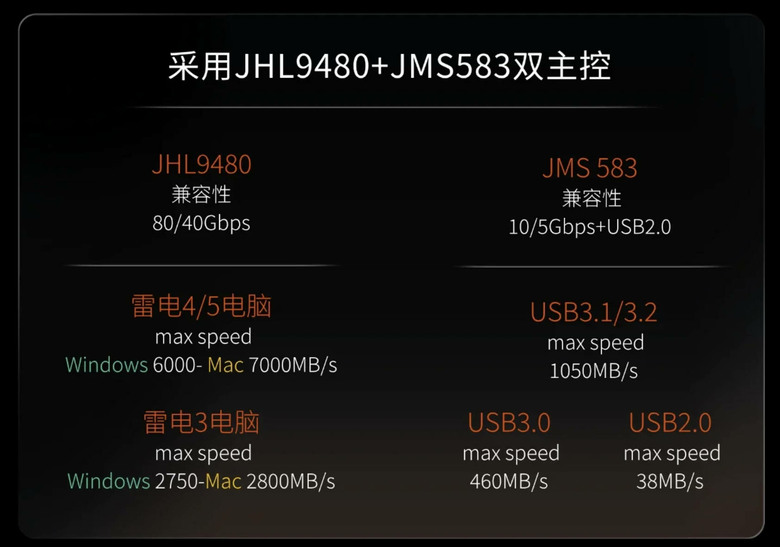 【開箱簡測】既是外接盒也是HUB,WERO (雷翎) Thunderbolt 5 DRP 全模式 M.2/NVMe SSD 外接盒效能簡測 (圖多)