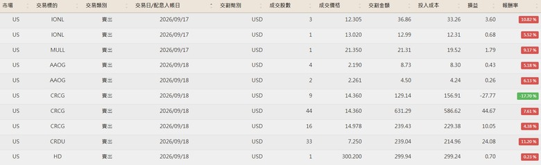 點我看大圖 美股便當流 20260101~10/07 (附人權圖)