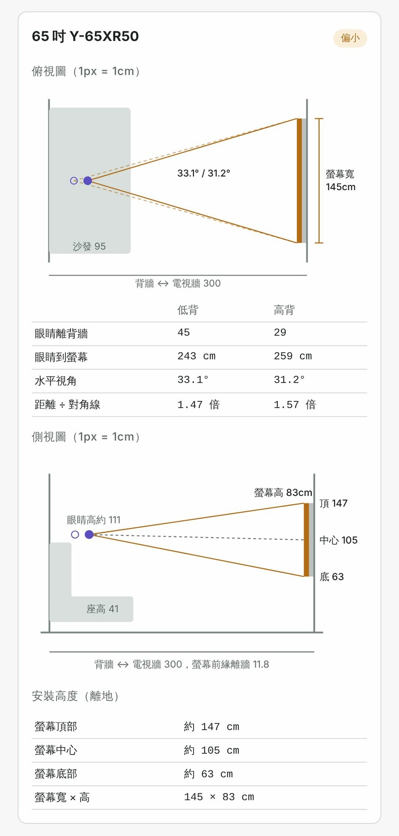 客廳3米壁掛，Sony XR50 該選65吋還是75吋？