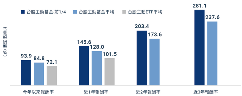 元大反而不太推主動式ETF？