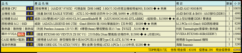 組電腦健檢