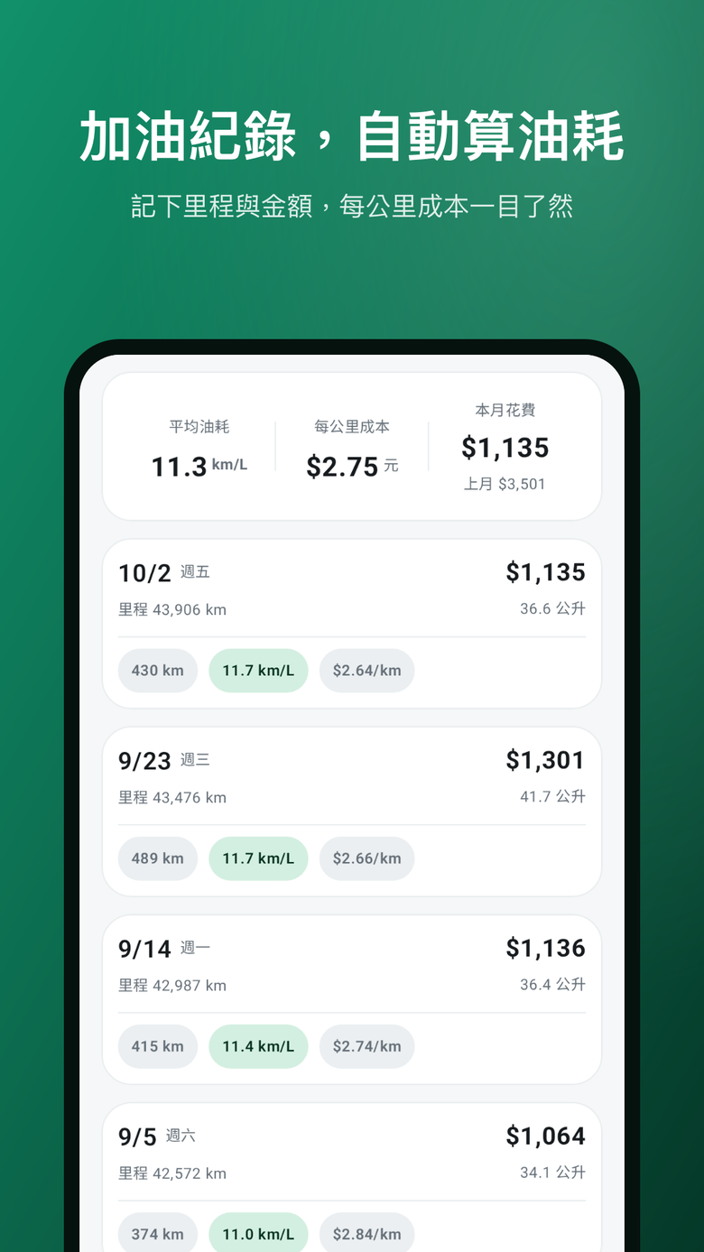 [自製App分享] 油價助手：今天加油還是等下週？下週油價預測＋附近加油站一鍵導航