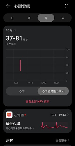 HUAWEI WATCH GT 7 Pro 評測報告｜鈦金屬旗艦再進化、健康洞察與戶外運動一次到位！