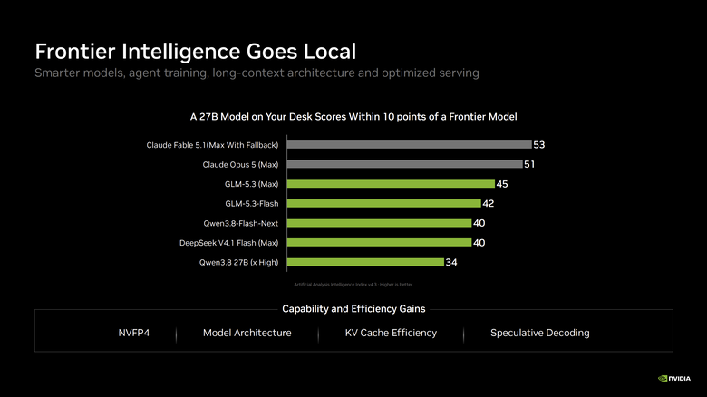 NVIDIA AI 小金盒 DGX Spark 推出 64GB 版本 使用更具彈性但是價格也大漲價