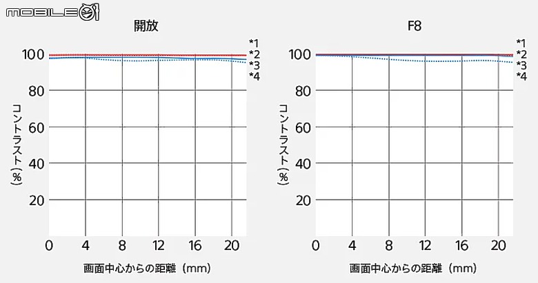 Sony FE 400mm F4.5 GM / FE 600mm F6.3 GM 雙鏡評測|1 公斤不到的超望遠,重新定義手持大砲!
