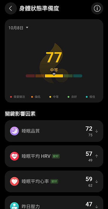 HUAWEI WATCH GT 7 Pro 評測報告｜鈦金屬旗艦再進化、健康洞察與戶外運動一次到位！