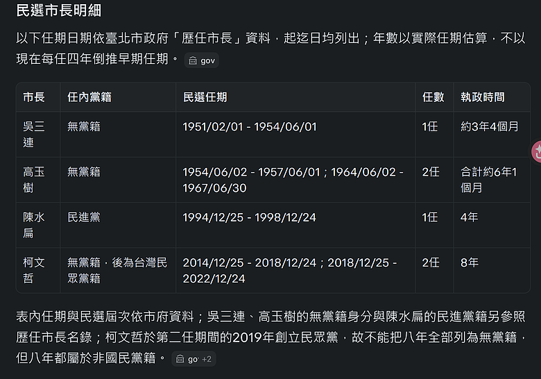 哈哈，真的會笑死🤣🤣，換了髮型，頭皮下的東西還是不變，一樣被打臉