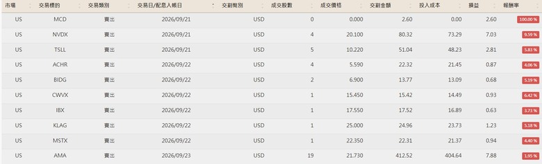 點我看大圖 美股便當流 20260101~10/07 (附人權圖)