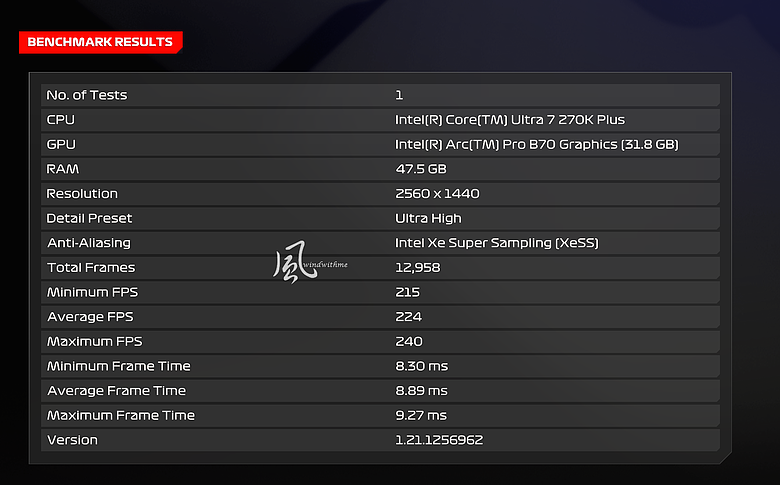 兼顧地端AI與遊戲！Intel Arc Pro B70 32G在Xeon工作站與270K雙平台實測