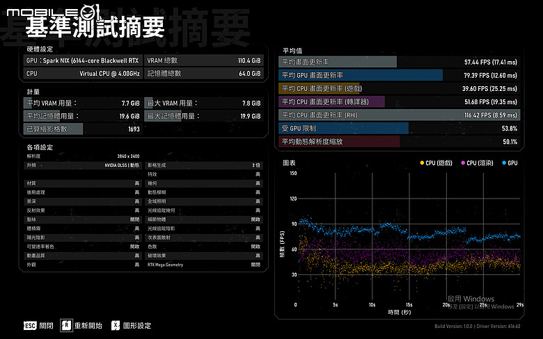 MSI Prestige N16 Flip AI+ 測試報告｜AI、Create、Play 三位一體的 RTX Spark 筆電