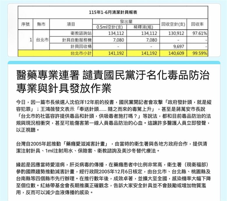 國民黨台北市長蔣萬安攻擊減毒戒癮療法 引起醫界強烈反彈