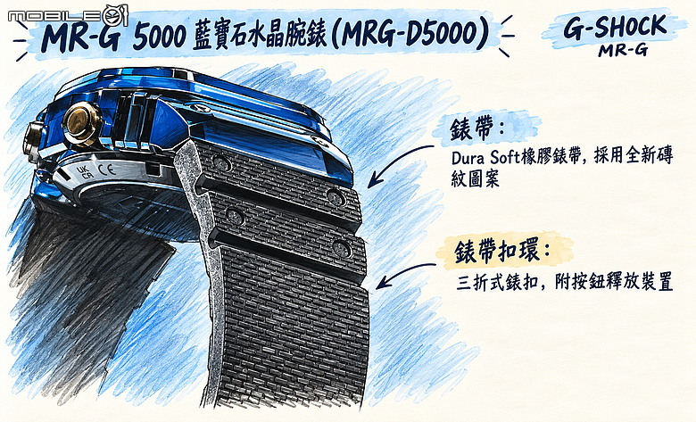 全球限量 20 枚「MRG-D5000」開箱|從夢想到實現,一探「藍玫瑰計劃」開發歷程!