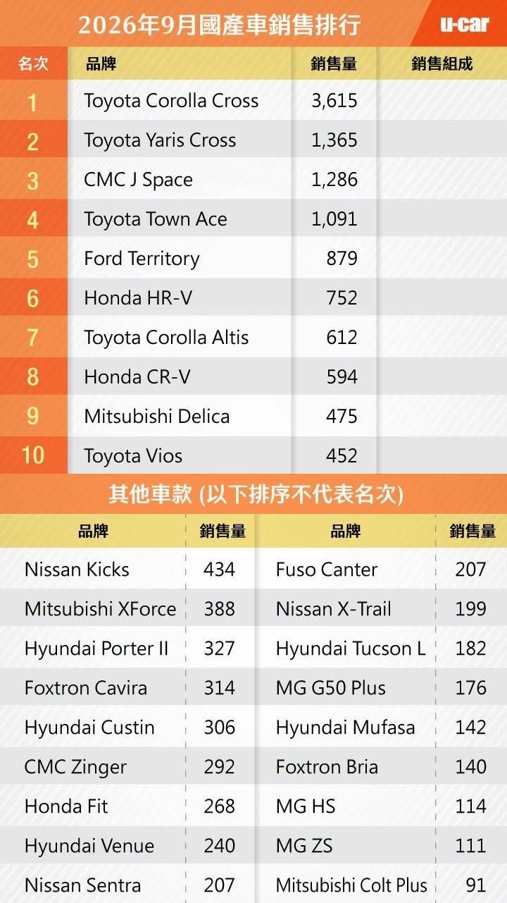想入手Sportage 這陣子觀察的一些心得
