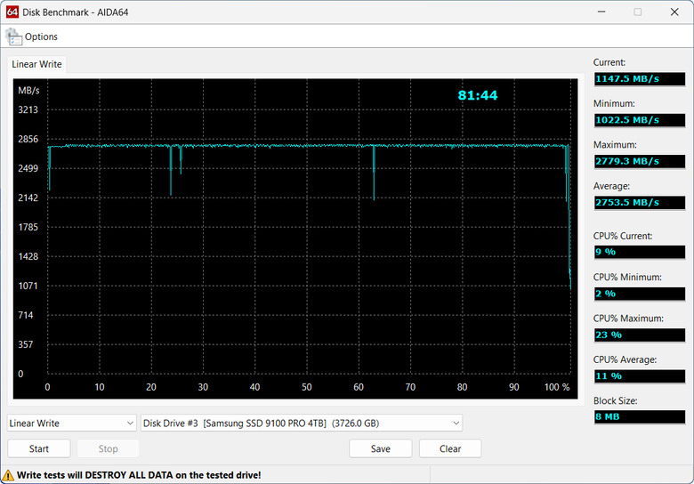 【開箱簡測】既是外接盒也是HUB,WERO (雷翎) Thunderbolt 5 DRP 全模式 M.2/NVMe SSD 外接盒效能簡測 (圖多)