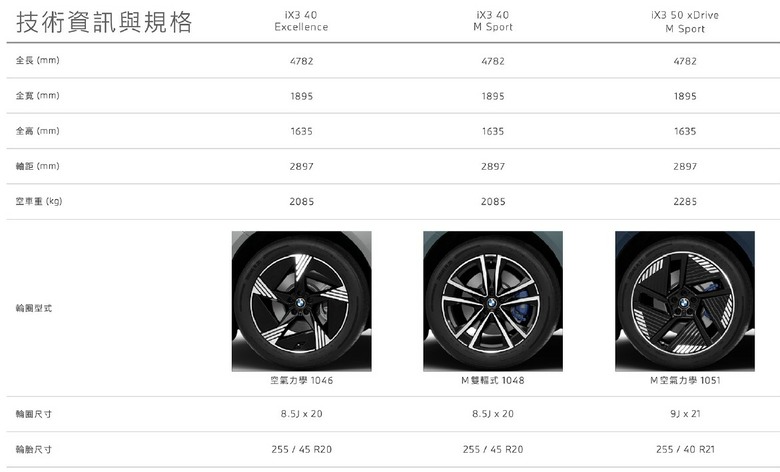 點我看大圖 總代理「BMW iX3車型售價」公布-312萬(50M)、268萬(40M)、245萬(40E)