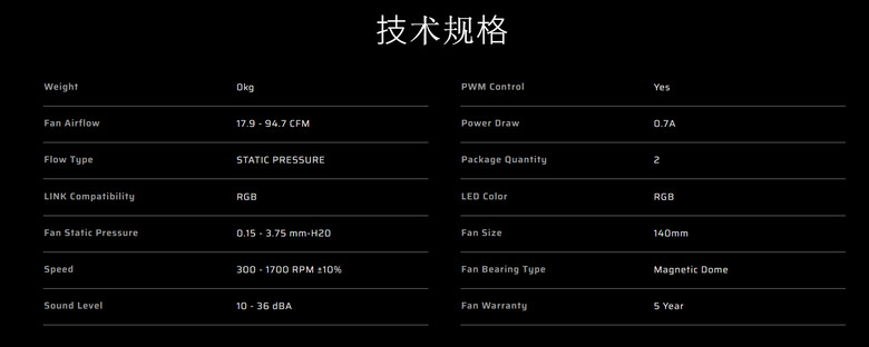 【開箱簡測】CORSAIR iCUE LINK RX140 II RGB PWM 風扇簡測 (圖多)