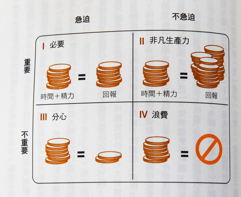 與成功有約:高效能人士的七個習慣