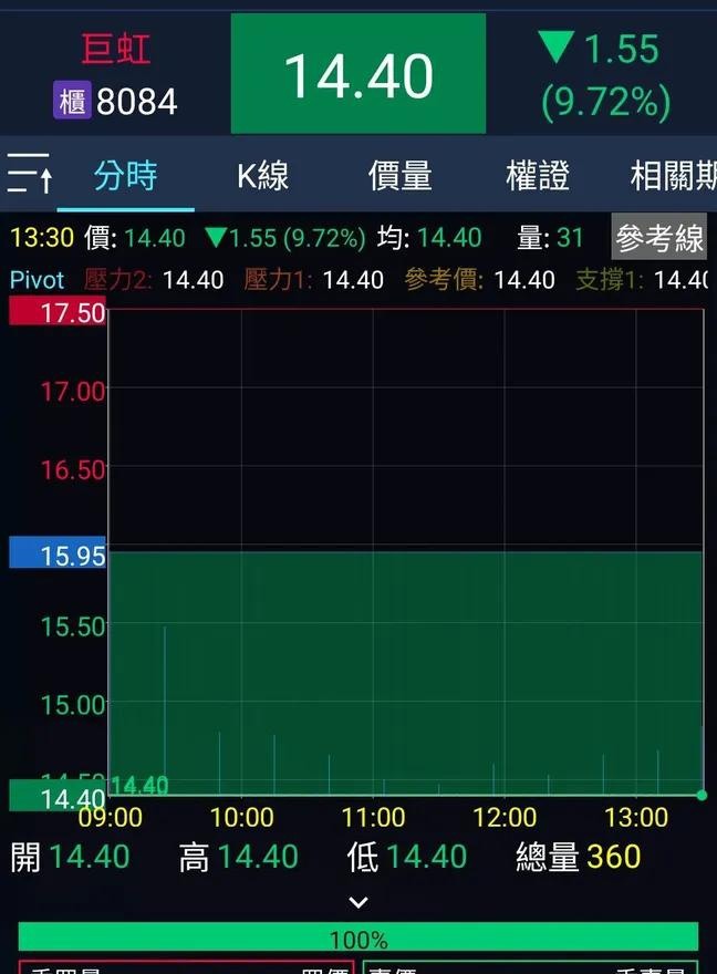 不要飛蛾撲火啊！