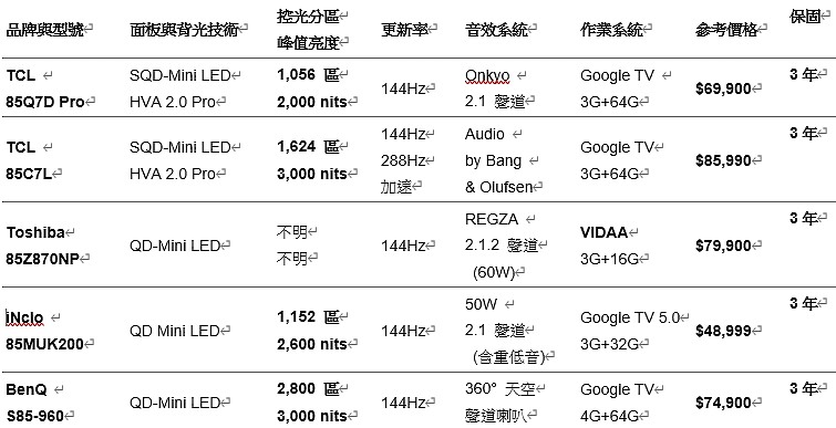 2026年 台灣市場 中高階 QD-MINI LED 電視推薦 選購建議